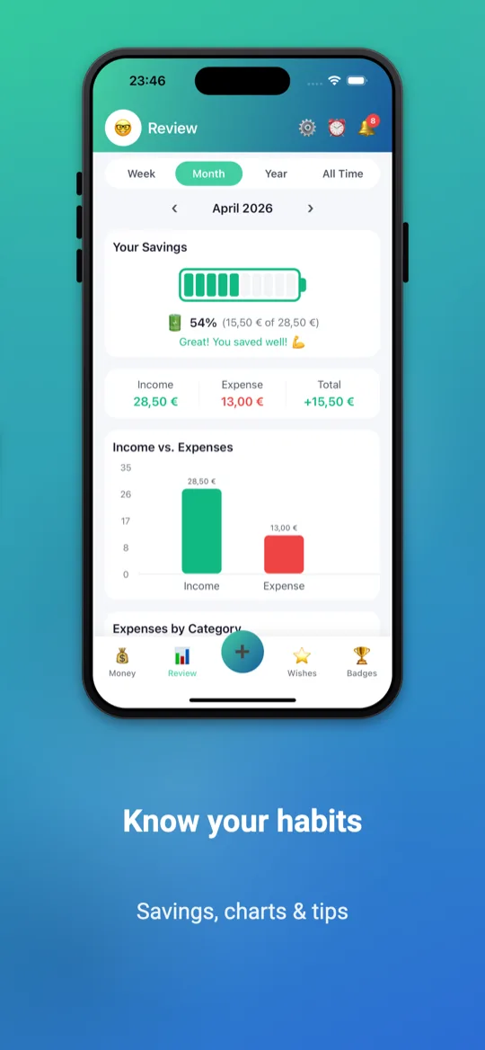 Sparly app: review with savings, charts and tips